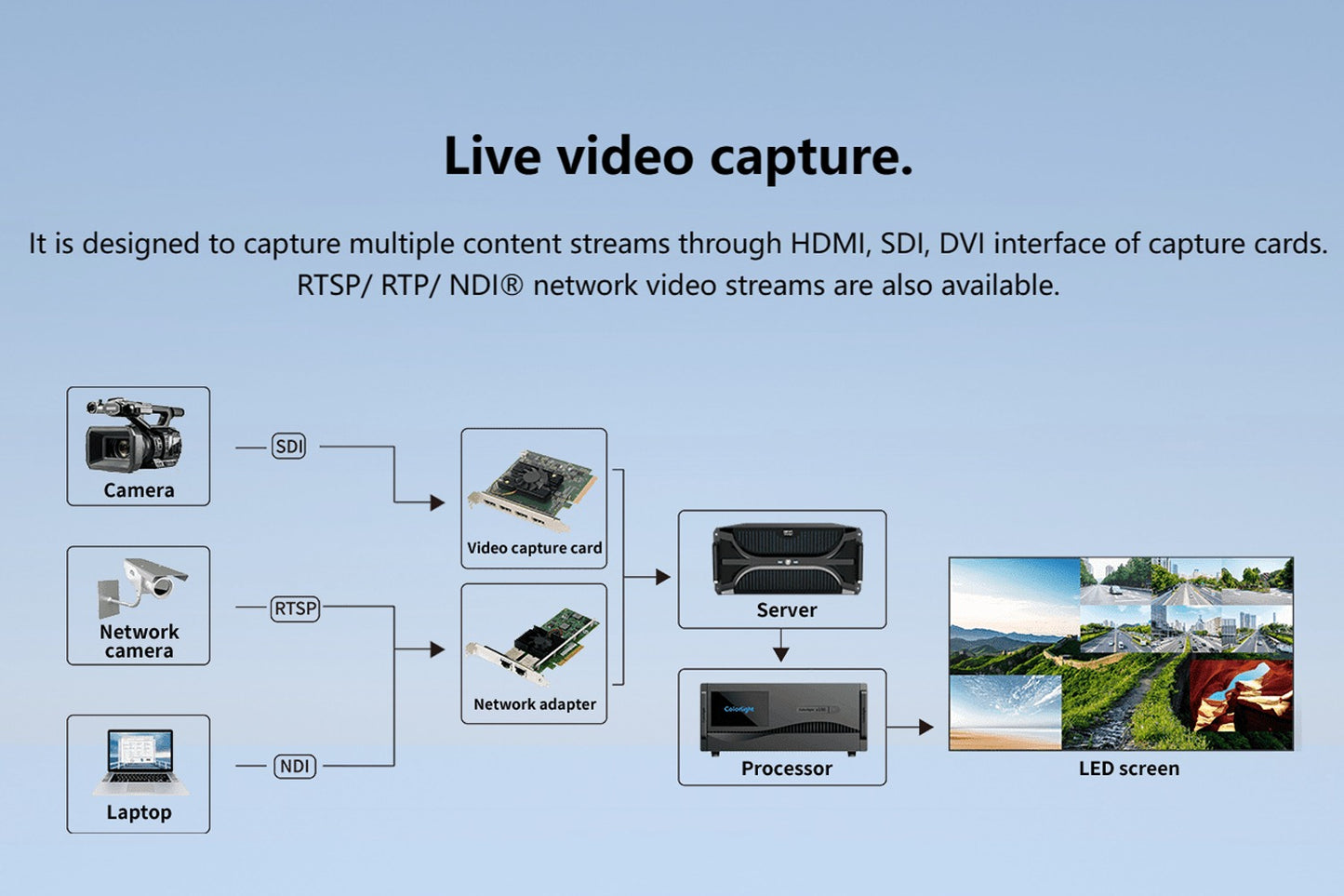 Colorlight CL-CS4KPRO Media Server