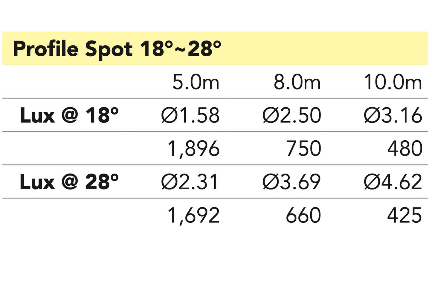 ZPLP1828 - Zoom Profile lens 18° - 28°