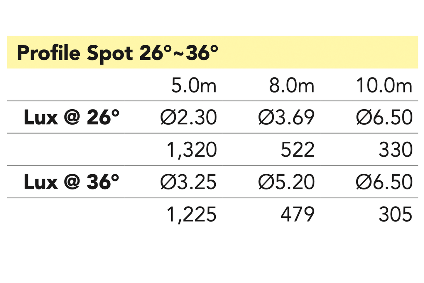 ZPLP2636 - Zoom Profile lens 26° - 36°