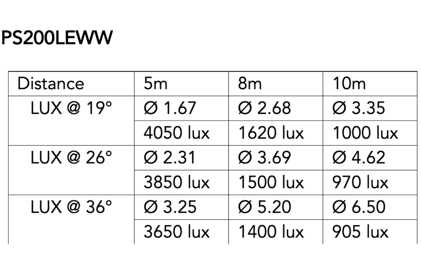 PS200LEWW lux 19-lux26-lux36 1500 x 1000 px