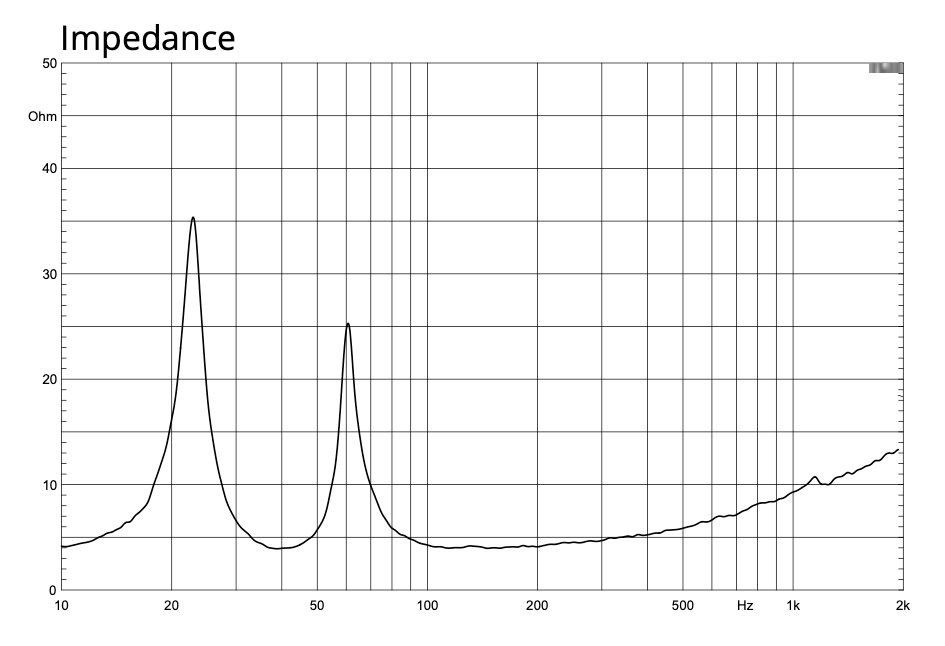 Wharfedale Pro XLA-118SUB - Passive Line Array Subwoofer