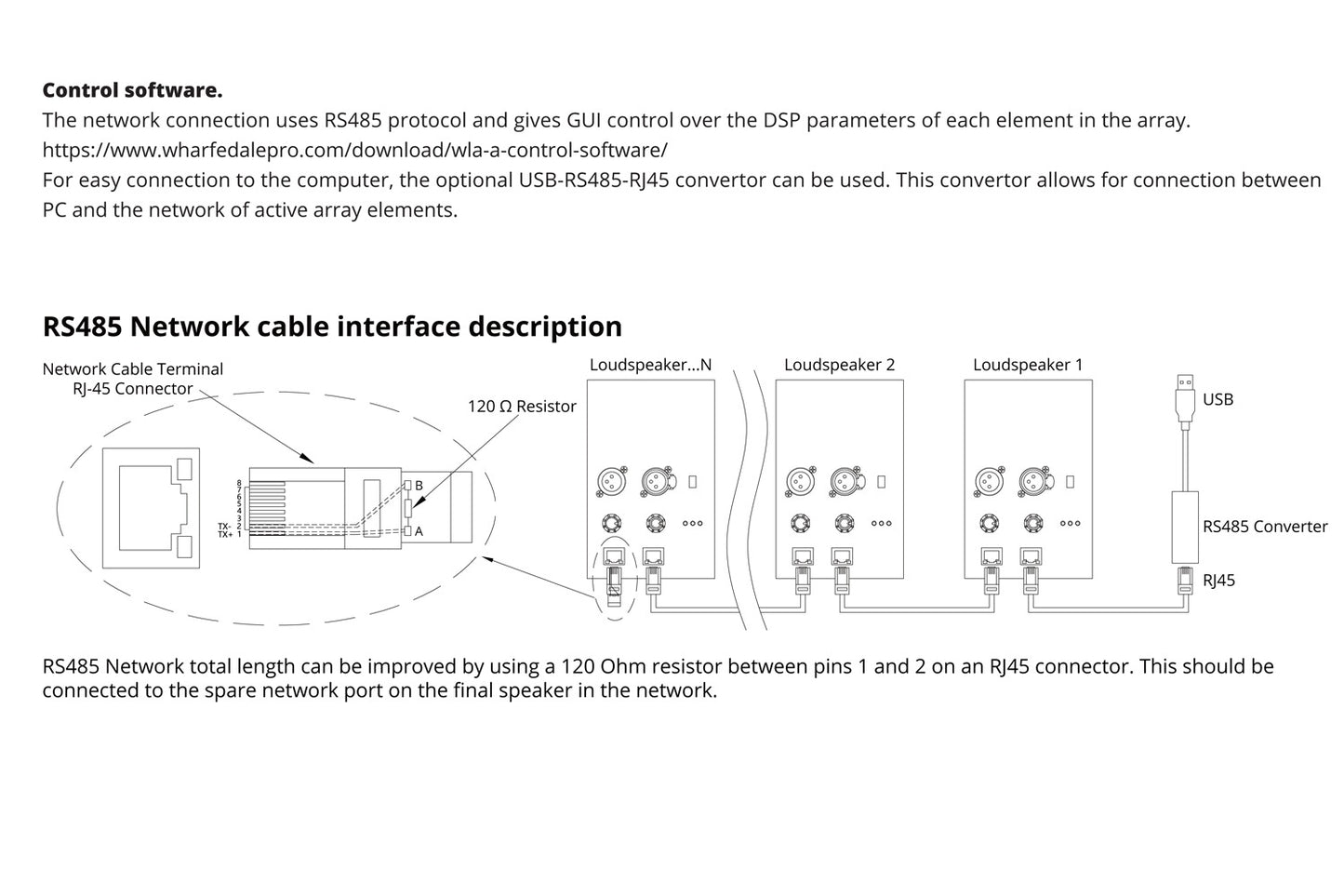 Wharfedale Pro WLA-118SUBA - 18" active subwoofer