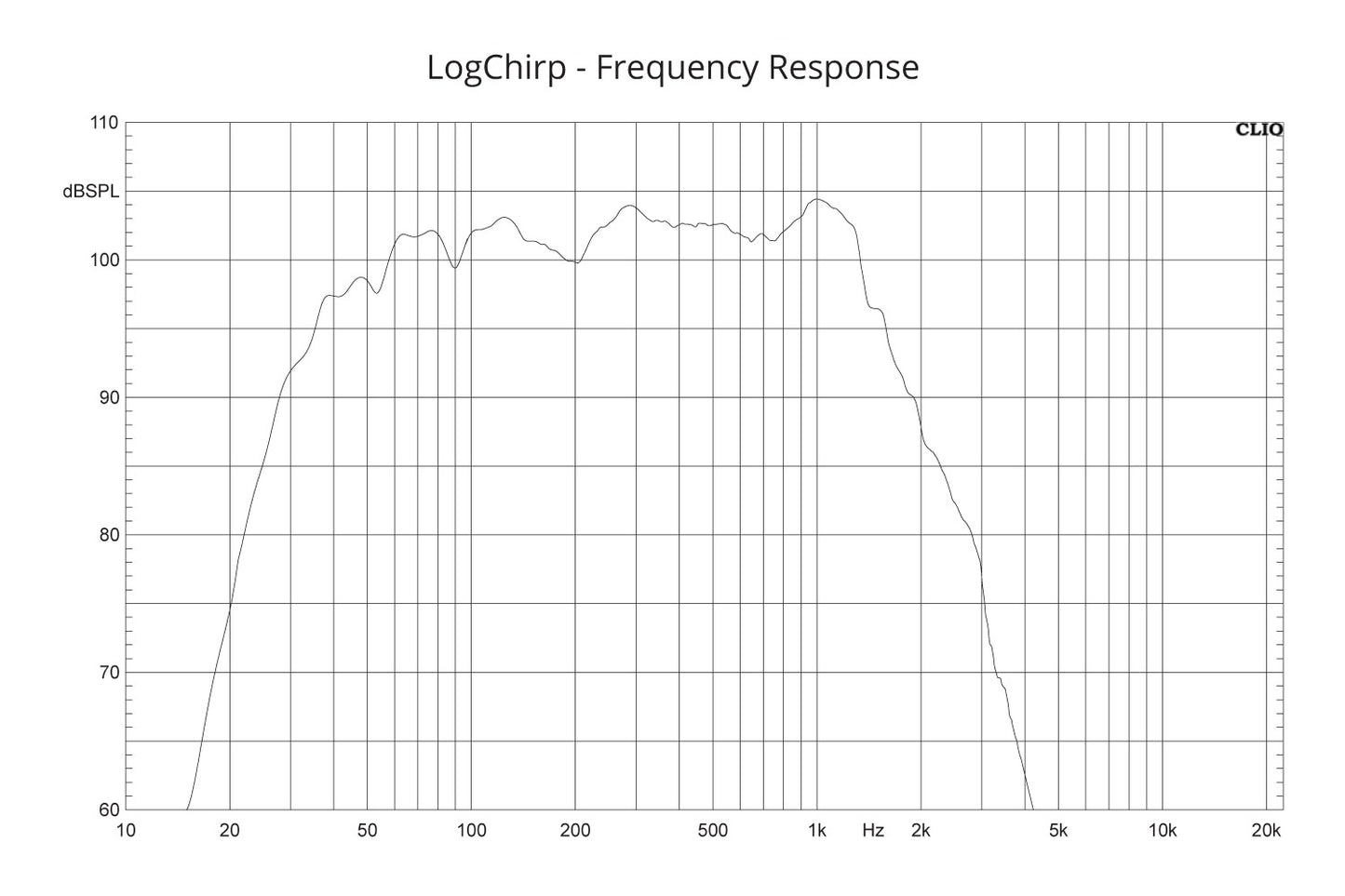 Wharfedale Pro WLA-118SUB - 18" passive subwoofer