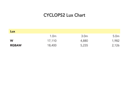 CYCLOPS2 - Outdoor 300W Warm White + 80 x 20W RGBA Wash