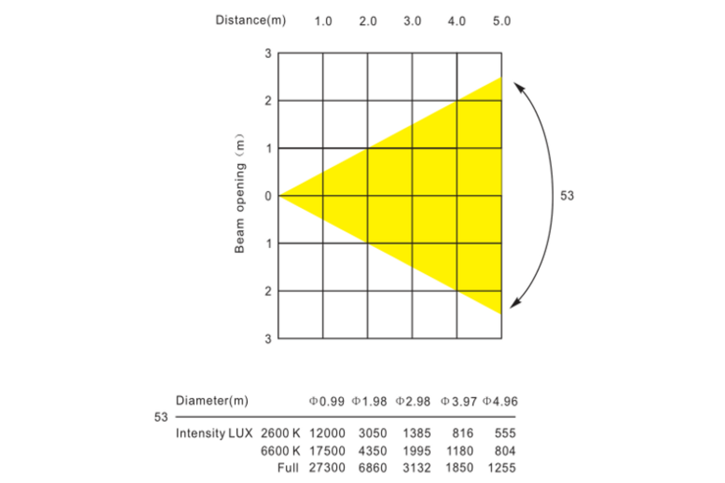 HYBRICK-BL - IP65 Variable White Blinder with Interlocking Housing