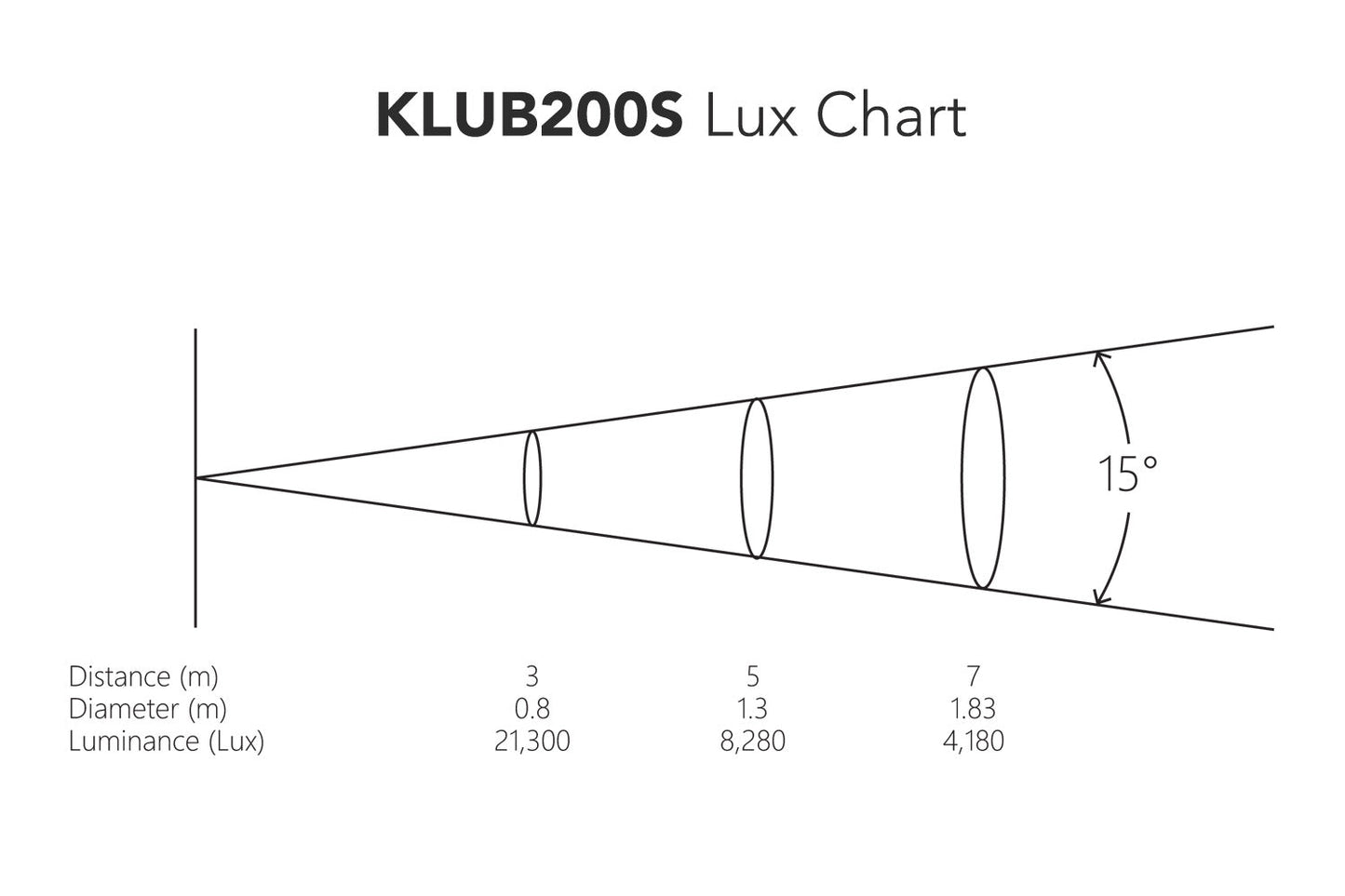 KLUB200S - 200W LED Scanner