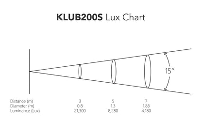 KLUB200S - 200W LED Scanner