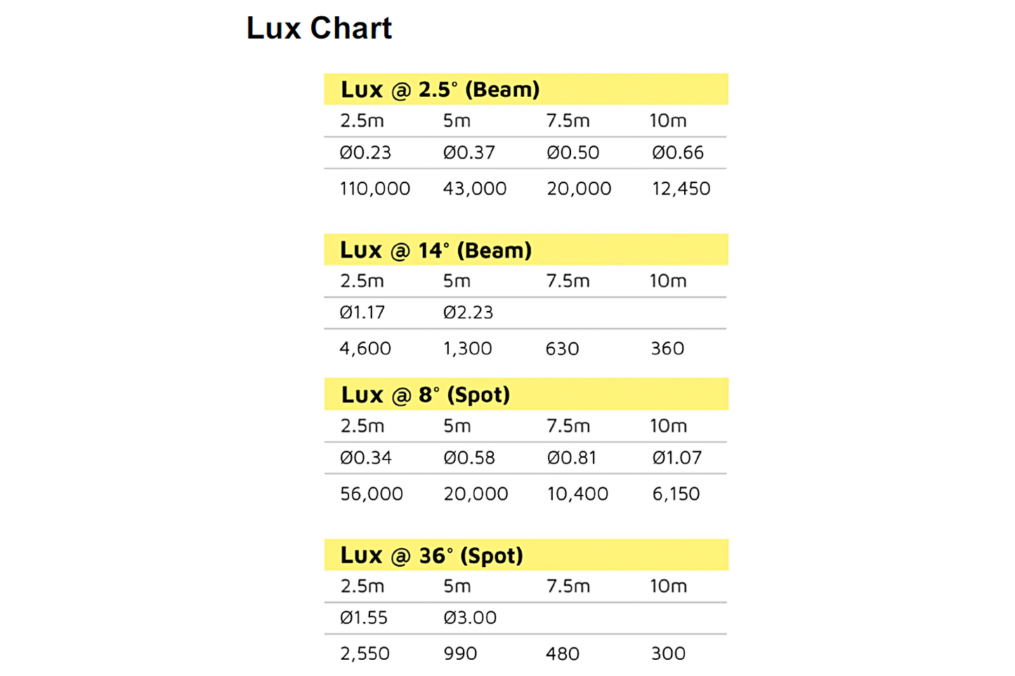 LM220BWS - 220W Beam, Wash and Spot Moving Head