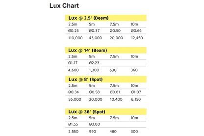 LM220BWS - 220W Beam, Wash and Spot Moving Head