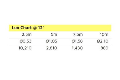Event Lighting Lite LM75W lux chart view