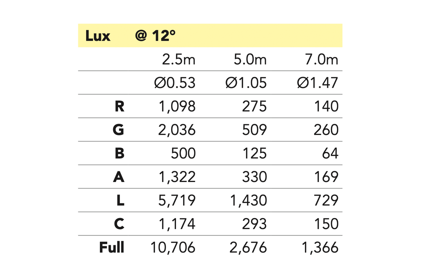 Event Lighting F300IIFC lux