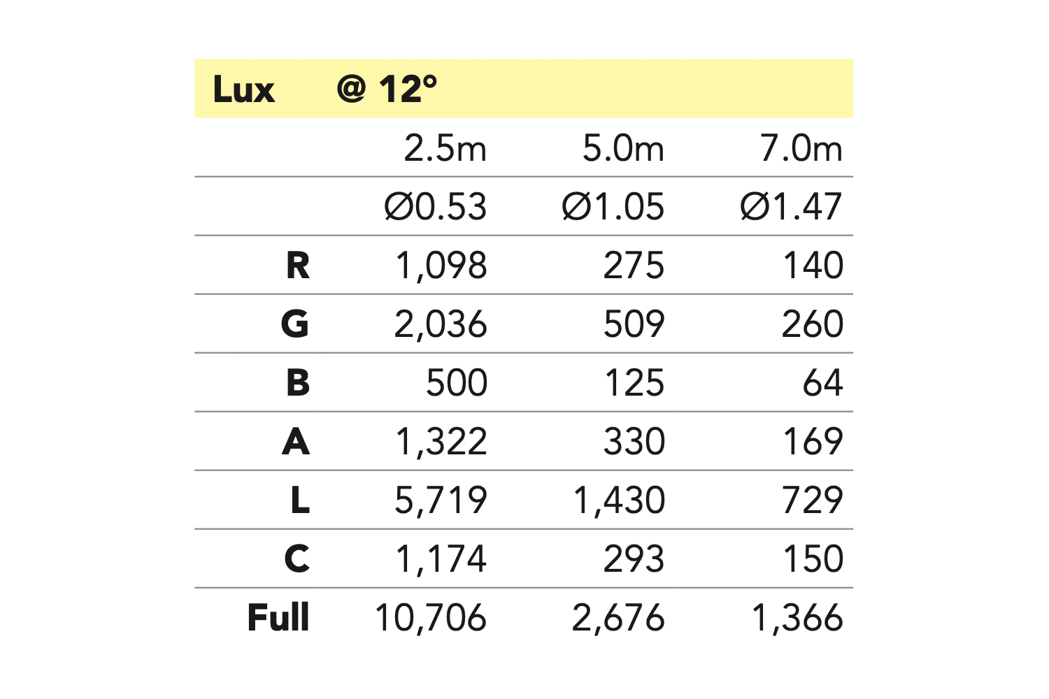 Event Lighting F300IIFC lux