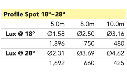 ZPLP1828 - Zoom Profile lens 18° - 28°