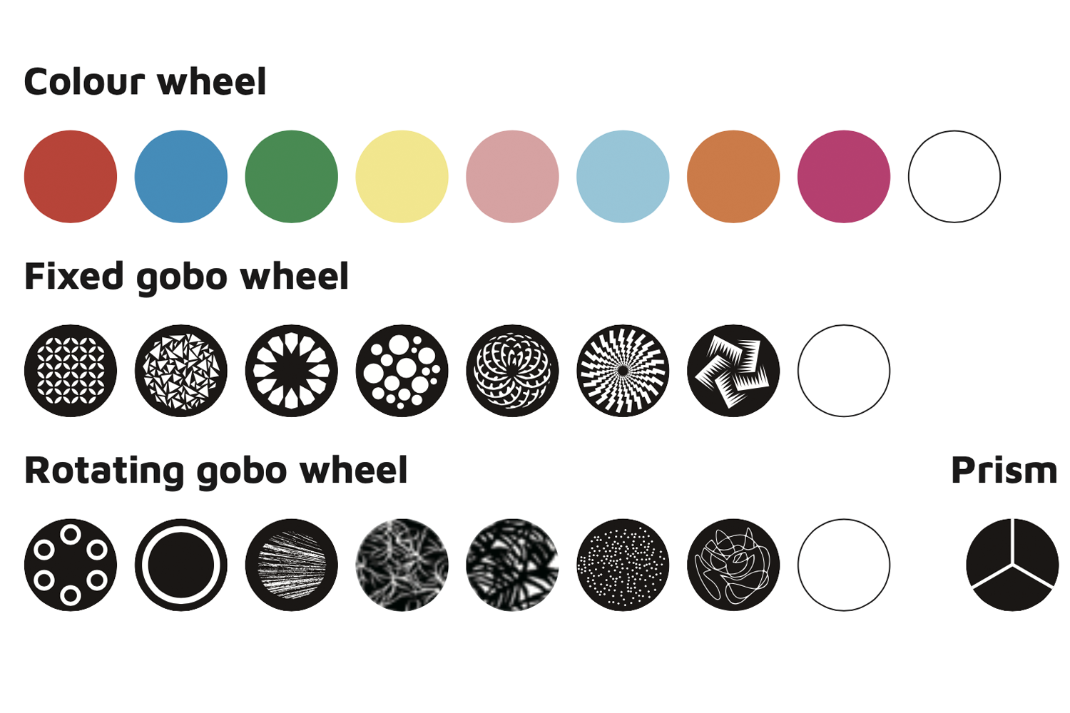 Event Lighting M1H300W hybrid moving head Colour wheel Fixed gobo wheel Rotating Gobo wheel