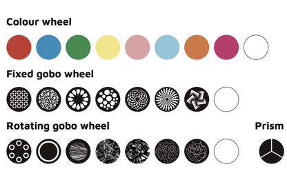 Event Lighting M1H300W hybrid moving head Colour wheel Fixed gobo wheel Rotating Gobo wheel