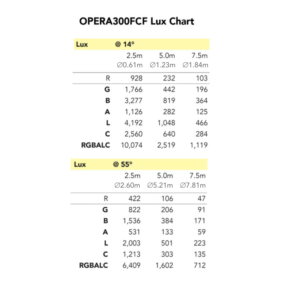 OPERA300FCF - Fresnel LED Engine with 300W RGBALC with Motorised Zoom