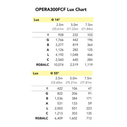 OPERA300FCF - Fresnel LED Engine with 300W RGBALC with Motorised Zoom