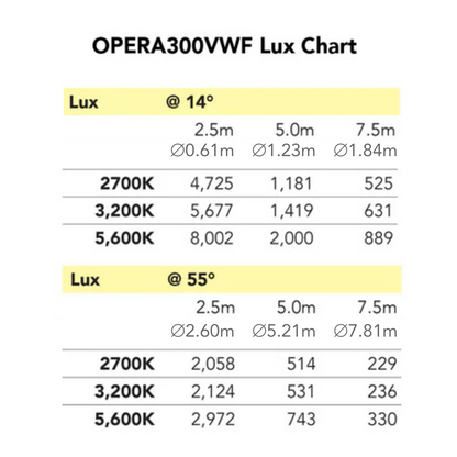 OPERA300VWF - Fresnel LED Engine with 300W Variable White with Motorised Zoom
