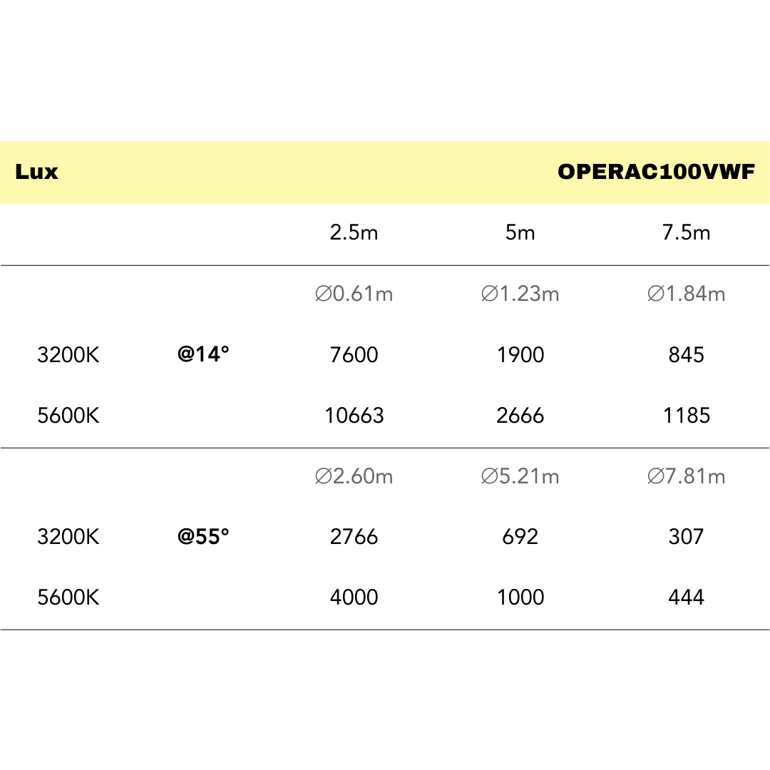 OPERAC100VWF - Compact Fresnel Engine with 100W COB Variable White LED