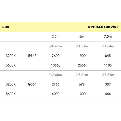 OPERAC100VWF - Compact Fresnel Engine with 100W COB Variable White LED