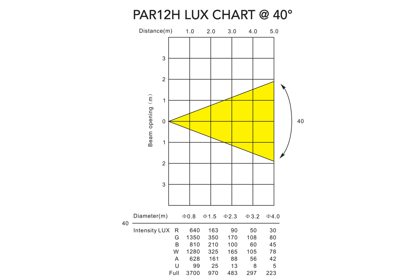 PAR12H-WH - Indoor Pro Par with 12 x 12W RGBWAU LEDs