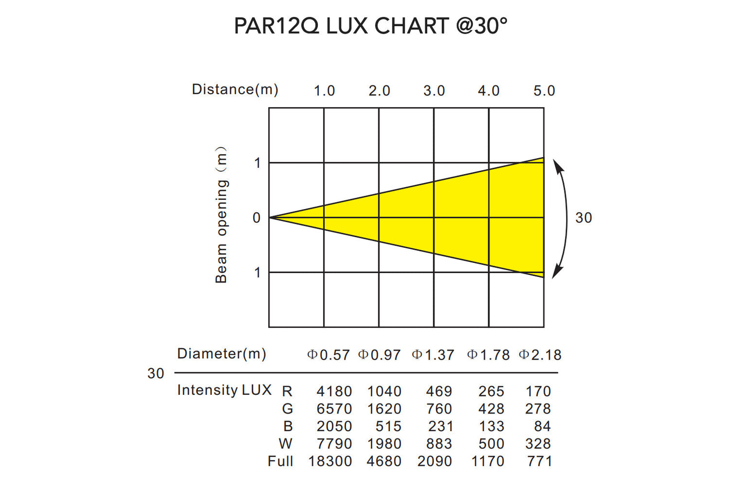 PAR12Q - Indoor Pro Par with 12 x 8W RGBW LEDs