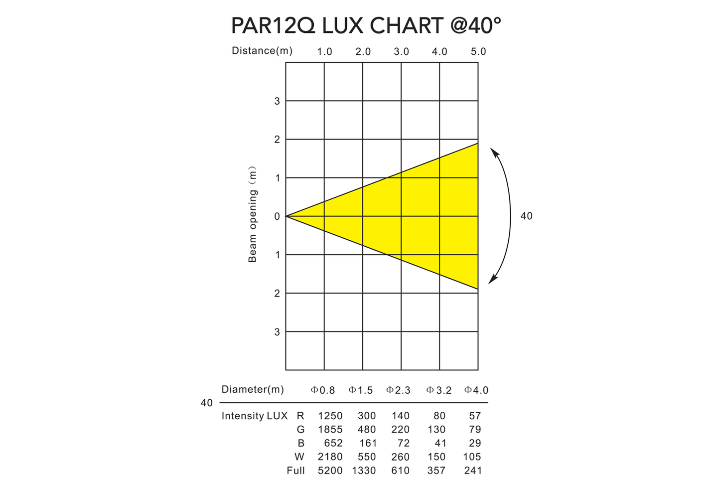 PAR12Q - Indoor Pro Par with 12 x 8W RGBW LEDs