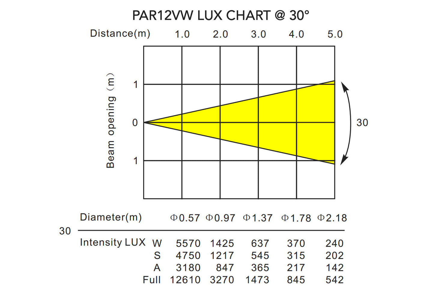 PAR12VW-WH - Indoor Pro Par with 12 x 6W WW/CW/A LEDs (White)