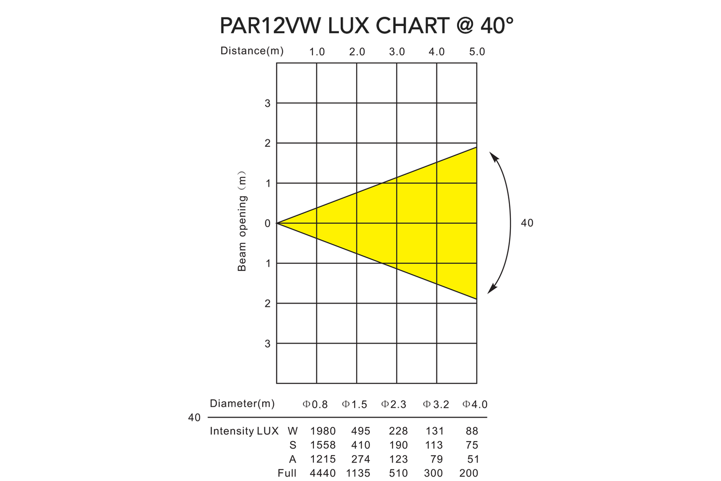 PAR12VW-WH - Indoor Pro Par with 12 x 6W WW/CW/A LEDs (White)