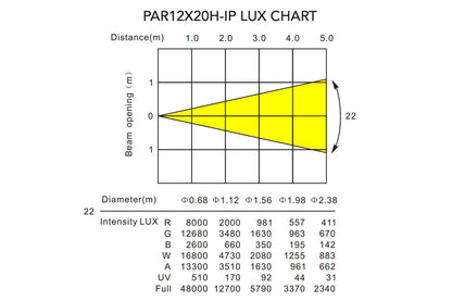 PAR12X20H-IP - Outdoor Pro Par with 12 x 20W RGBWAU LEDs