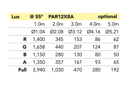 Event Lighting PAR12X8A parcan lux