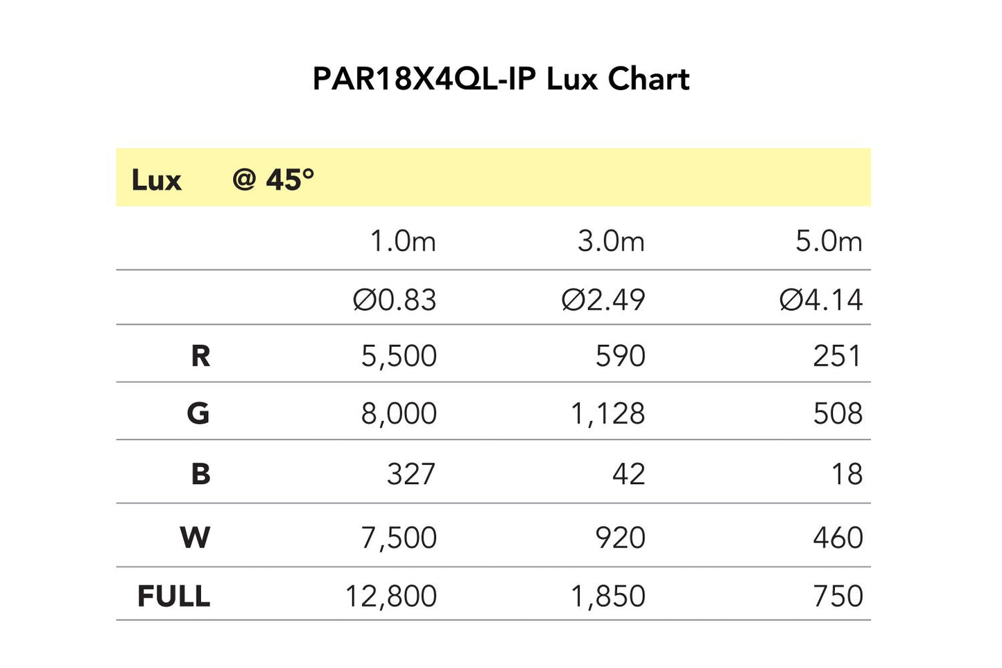 PAR18X4QL-IP - Outdoor Lite Par with 18 x 4W RGBW LEDs