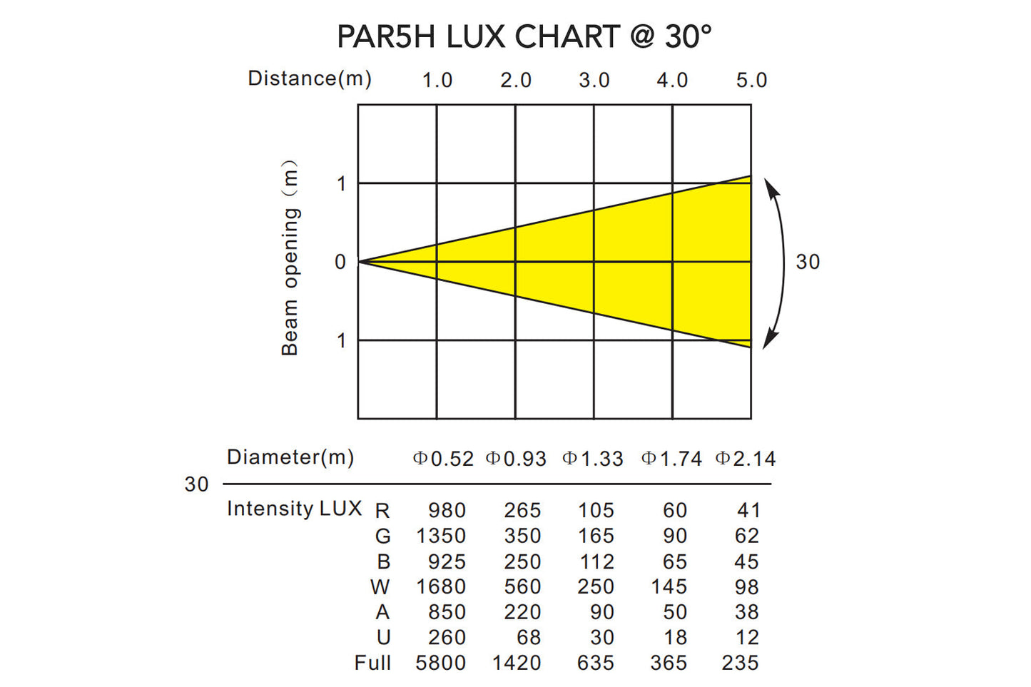 PAR5H - Indoor Pro Par with 5 x 12W RGBWAU LEDs