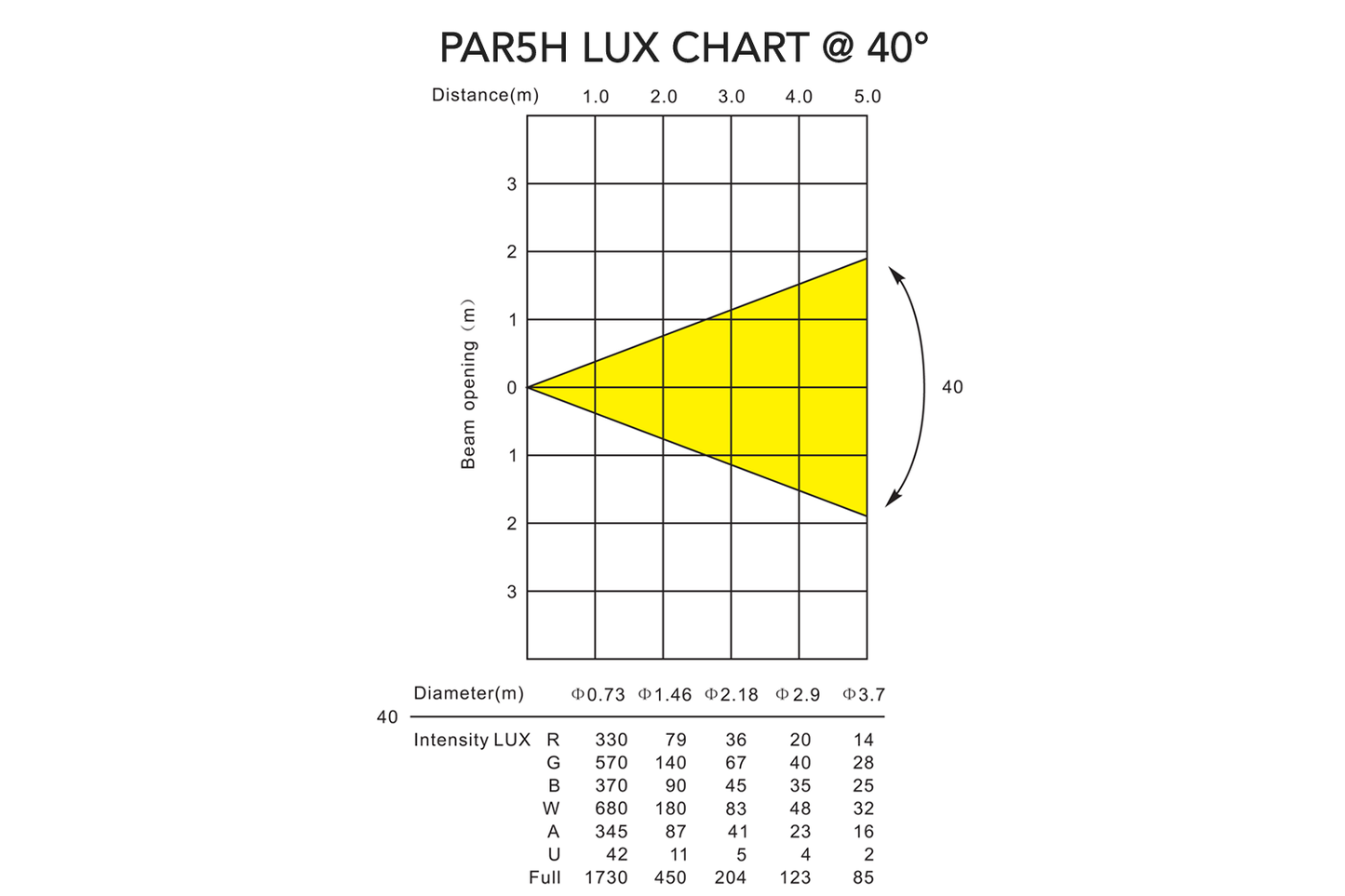 PAR5H - Indoor Pro Par with 5 x 12W RGBWAU LEDs