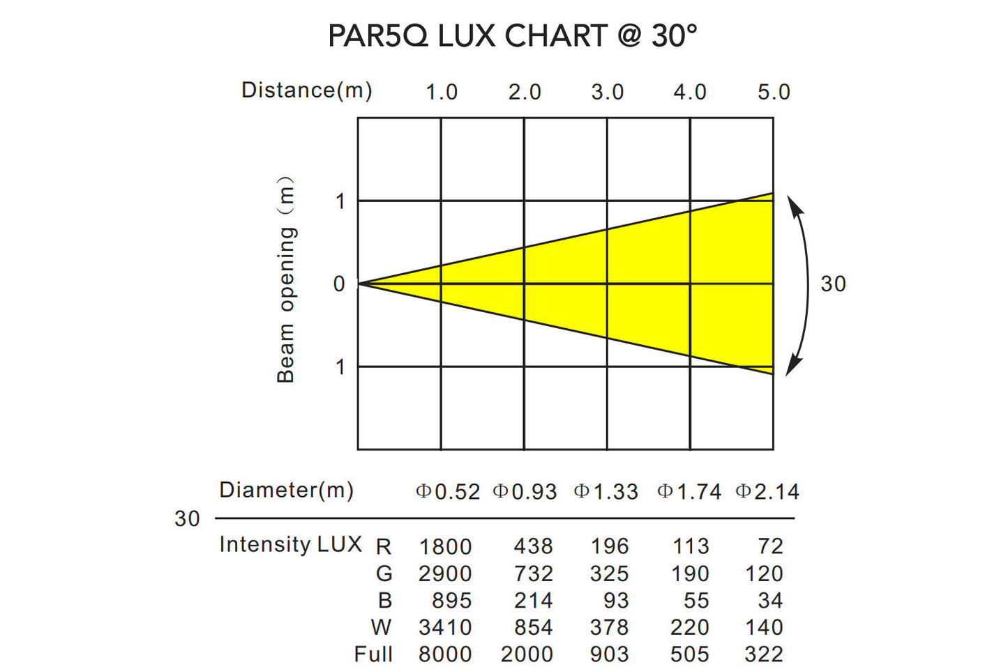 PAR5Q - Indoor Pro Par with 5 x 8W RGBW LEDs