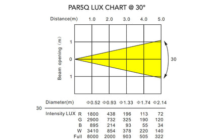 PAR5Q - Indoor Pro Par with 5 x 8W RGBW LEDs