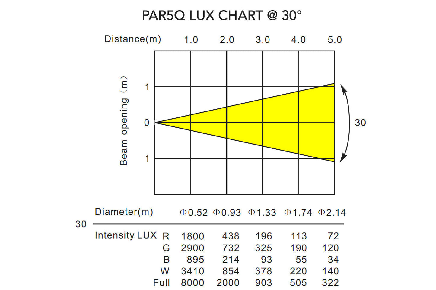 PAR5Q-WH - Indoor Pro Par with 5 x 8W RGBW LEDs (White)