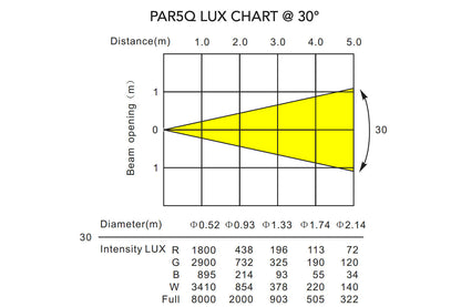 PAR5Q-WH - Indoor Pro Par with 5 x 8W RGBW LEDs (White)