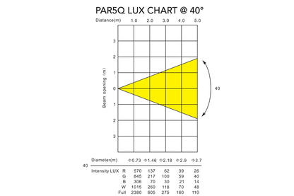 PAR5Q-WH - Indoor Pro Par with 5 x 8W RGBW LEDs (White)