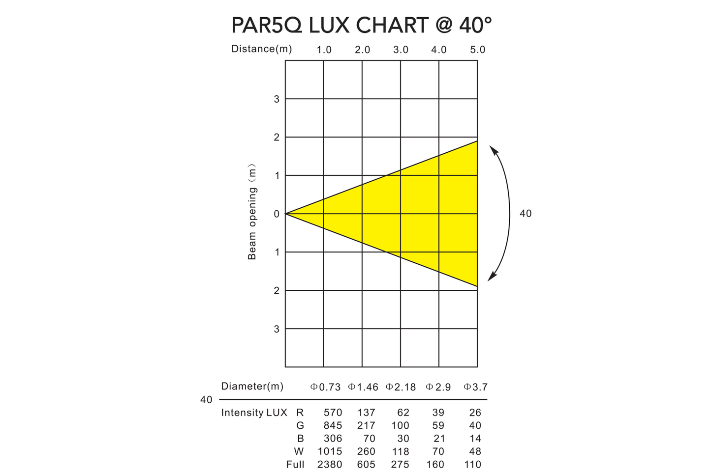 PAR5Q - Indoor Pro Par with 5 x 8W RGBW LEDs