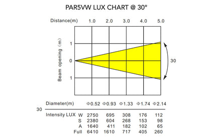 PAR5VW - Indoor Pro Par with 5 x 6W WW/CW/A LEDs