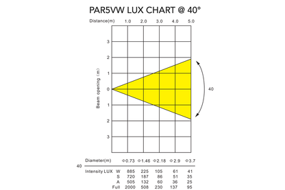 PAR5VW - Indoor Pro Par with 5 x 6W WW/CW/A LEDs