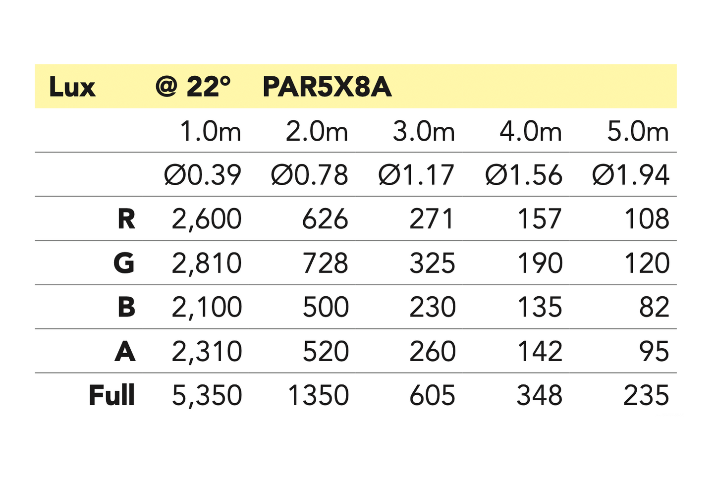 Event Lighting PAR5X8A parcan lux