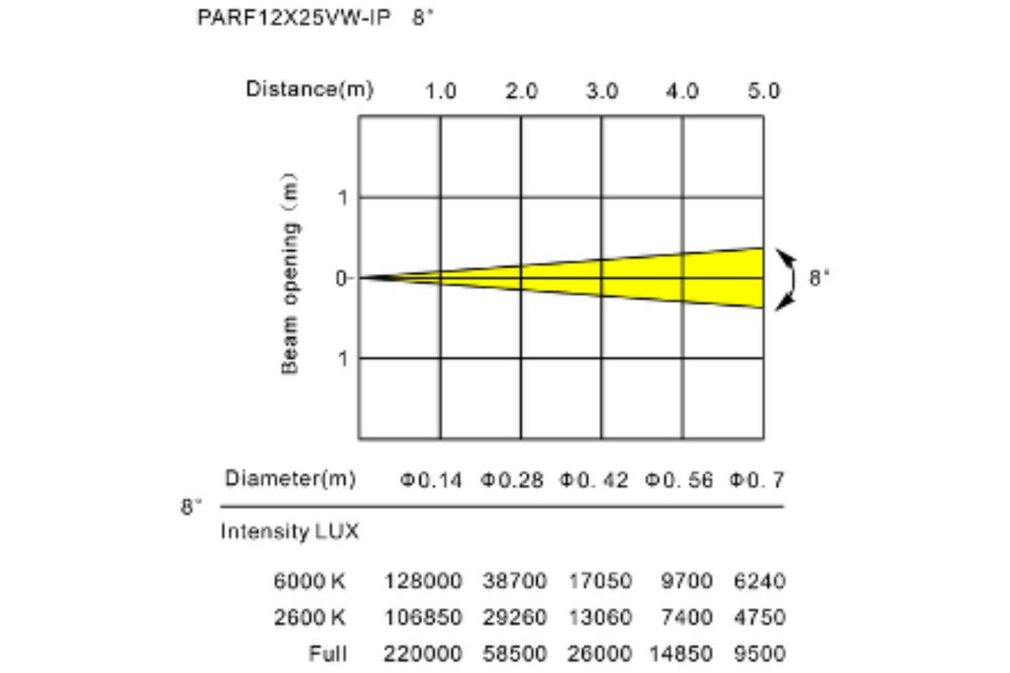 PARF12X25VW-IP - IP65 Parcan with 12 x 25 Variable White LEDs with Electronic Frost