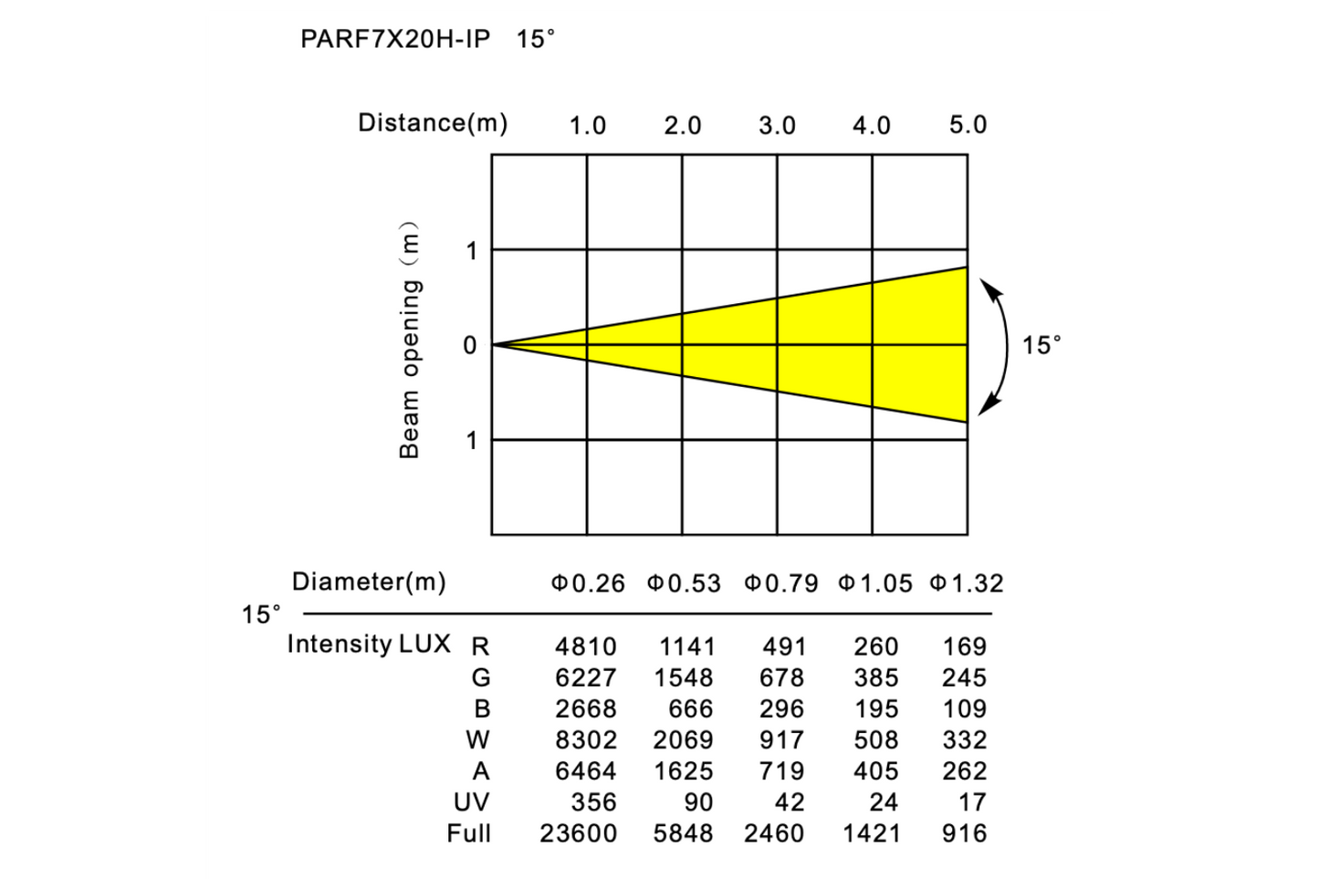 PARF7X20H-IP - Outdoor Pro Par with Electronic Frost and 7 x 20W RGBWAU LEDs