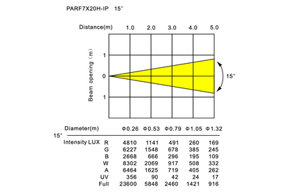 PARF7X20H-IP - Outdoor Pro Par with Electronic Frost and 7 x 20W RGBWAU LEDs