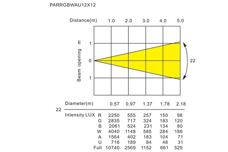 PARRGBWAU12x12