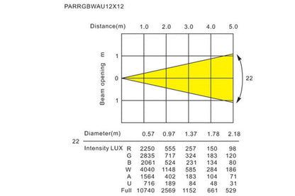 PARRGBWAU12x12