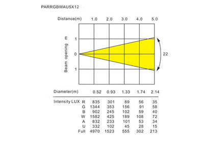PARRGBWAU5x12