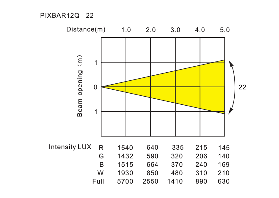 PIXBAR12Q - 12 x 8W RGBW Pixel Control Bar with barndoor